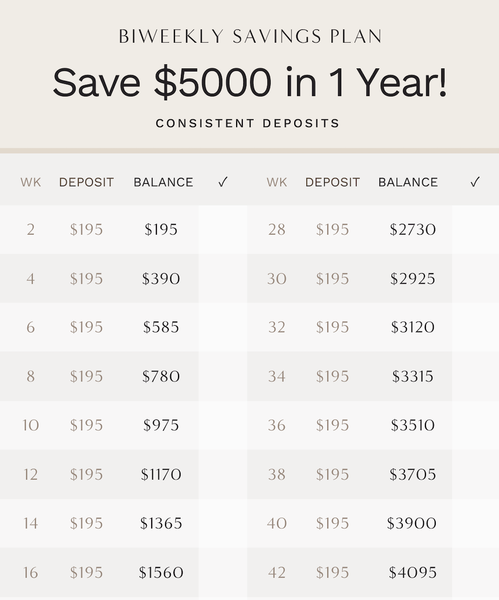 A plan to save $5,000 in one year