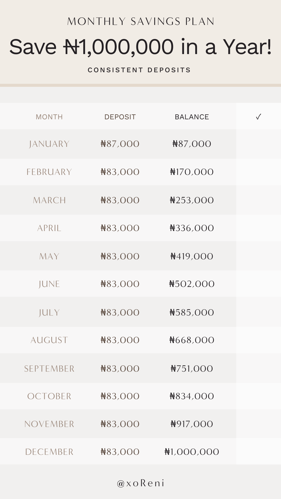 Save One Million Naira in A Year